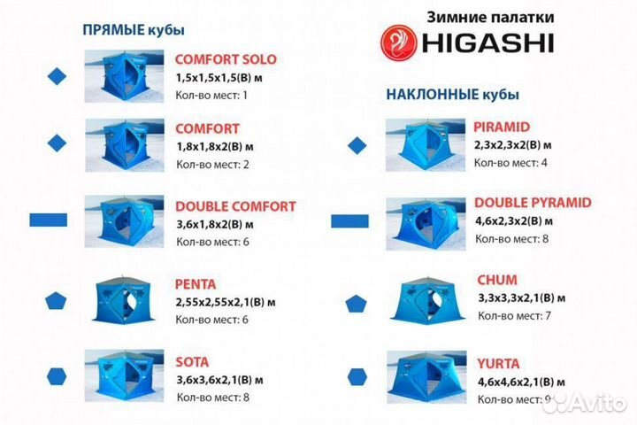 Палатка для зимней рыбалки Higashi Sota