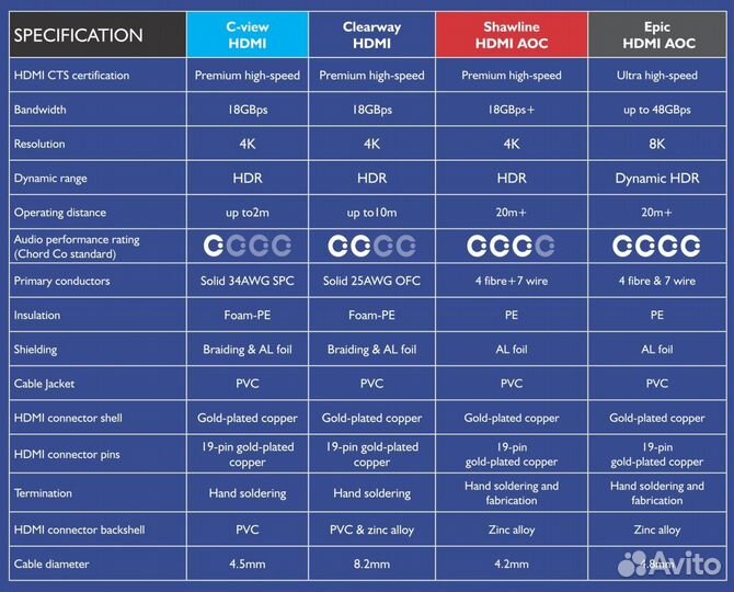 Chord Company Shawline hdmi AOC 2.0 4K (18 Гб/с)