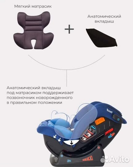 Автокресло от рождения до 12 лет