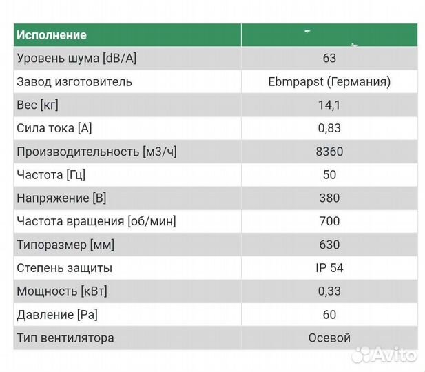 Вентилятор осевой S8D630-AN01-01 (ebmpapst)