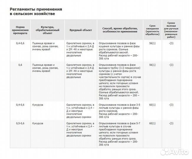 Арбалет - гербицид на зерновые