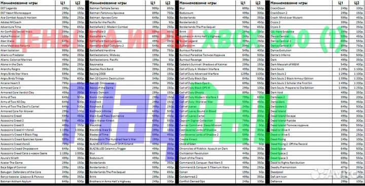 Остатки игр для Xbox 360