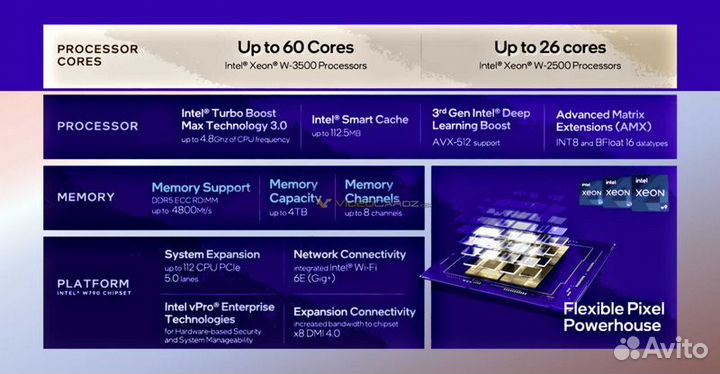 Intel Xeon Sapphire Rapids Refresh (2024)