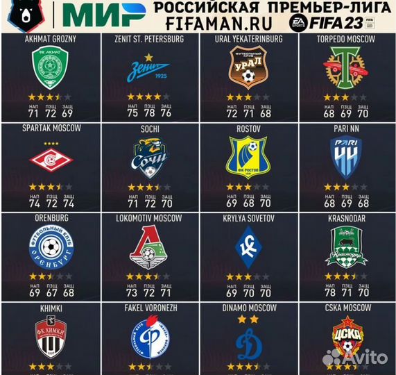 Fifa 23 RFP premium рпл+фнл+фнл2+фнл3 PC
