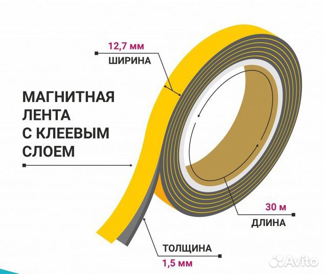 Лента магнитная тип А 12,7 с клеевым слоем