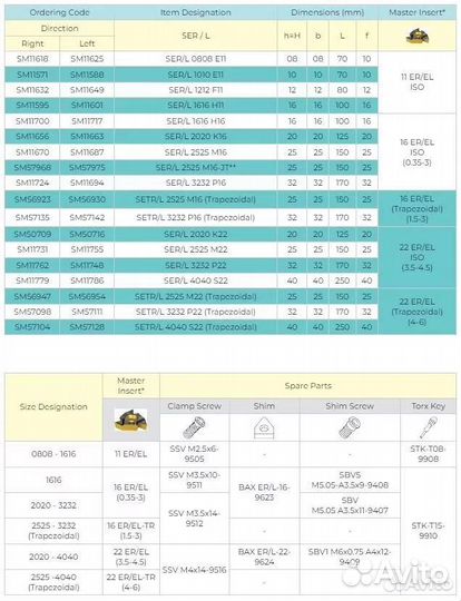 Державка резьбовая наружная SEL2525M16