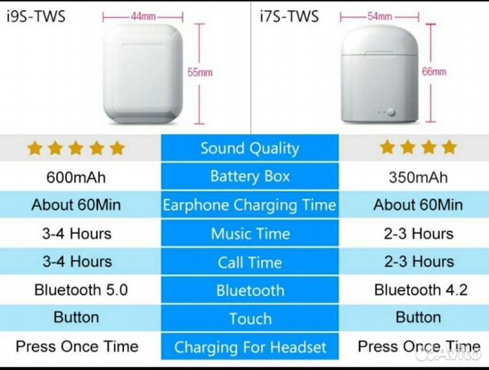 I9s TWS беспроводные Bluetooth наушники