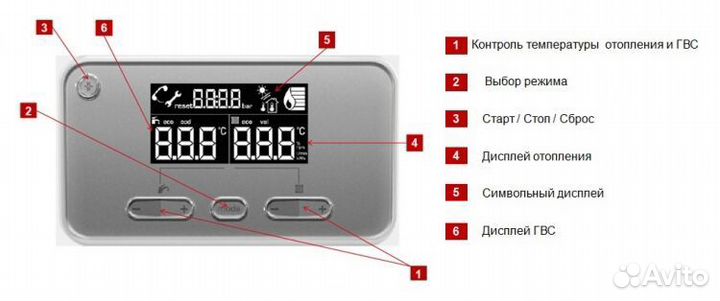 Настенный газовый котёл Protherm Пантера