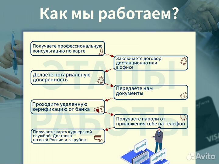 Банковская карта Киргизия Visa