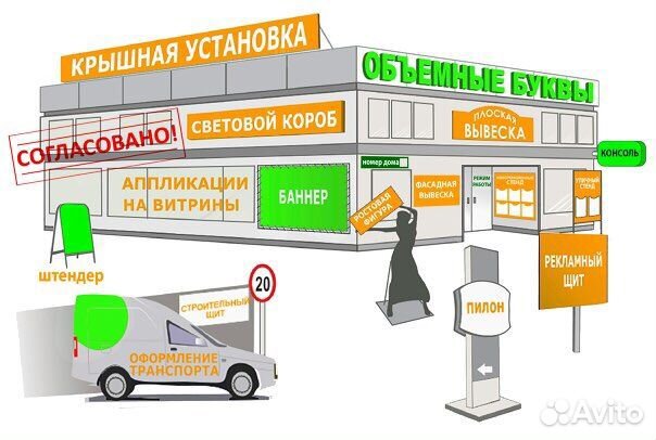 Монтаж. Изготовление рекламных вывесок