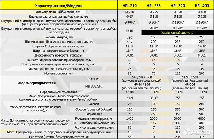 Поворотный стол 4-ось для фрезерного станка чпу