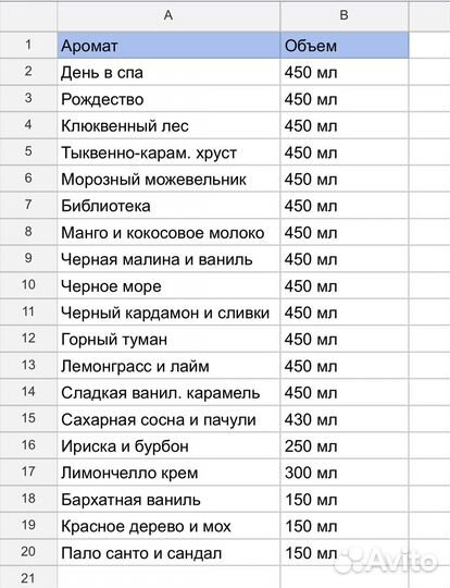 Candlescience: отдушки/ароматические масла