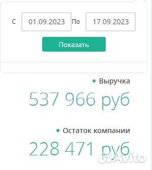 Бизнес по аренде персонала