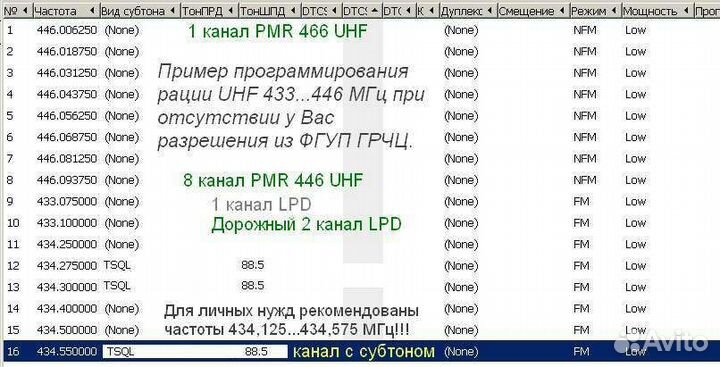 Универсальный программатор для радиостанций Кабель