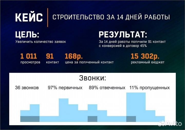 Авитолог с гарантией. Маркетолог