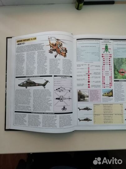 Боевые вертолёты мира