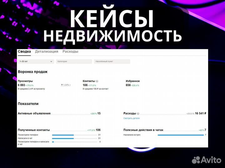 Авитолог / Продвижение объявлений / Постинг