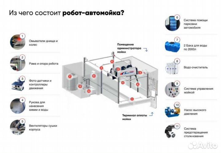 Робот самомойка LeisuWash