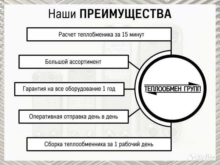 Теплообменник для охлаждения гликоля(ем) - вентиляция