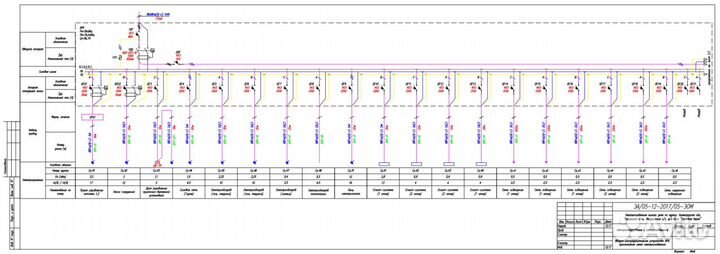 Проект электрики. Проект электроснабжения