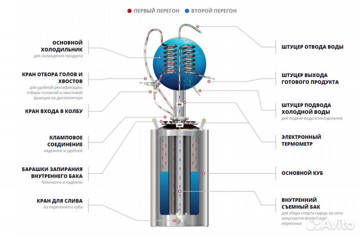 Самогонный аппарат Малиновка 2 ой перегон 30л