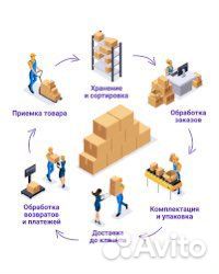 Фулфилмент для маркетплейсов упаковка товара