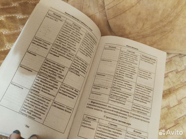 Химия и биология в таблицах и схемах