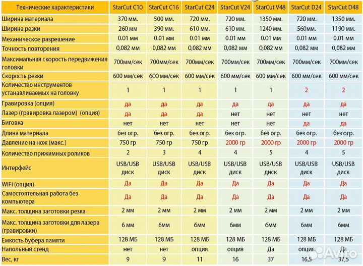 Плоттер режущий StarCut V48/A, 1350 мм, новый