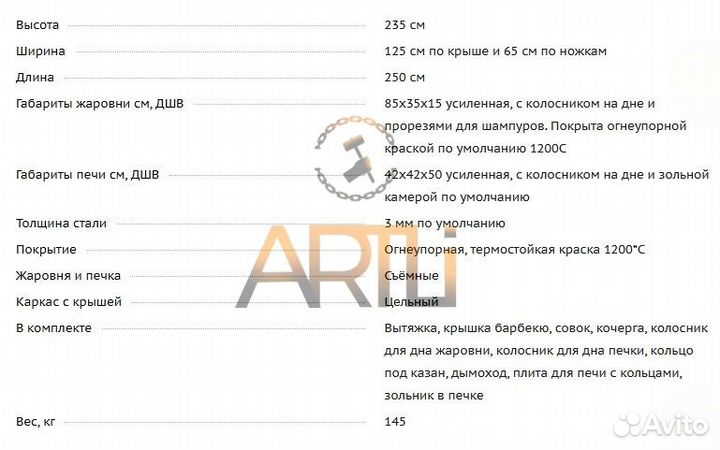 Мангал Лофт с крышей 