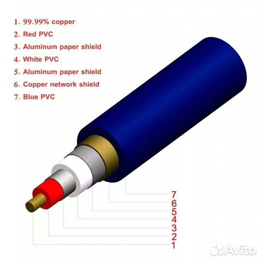 Xindak RCA 0801 1 метр 4N (тюльпан) межблочный