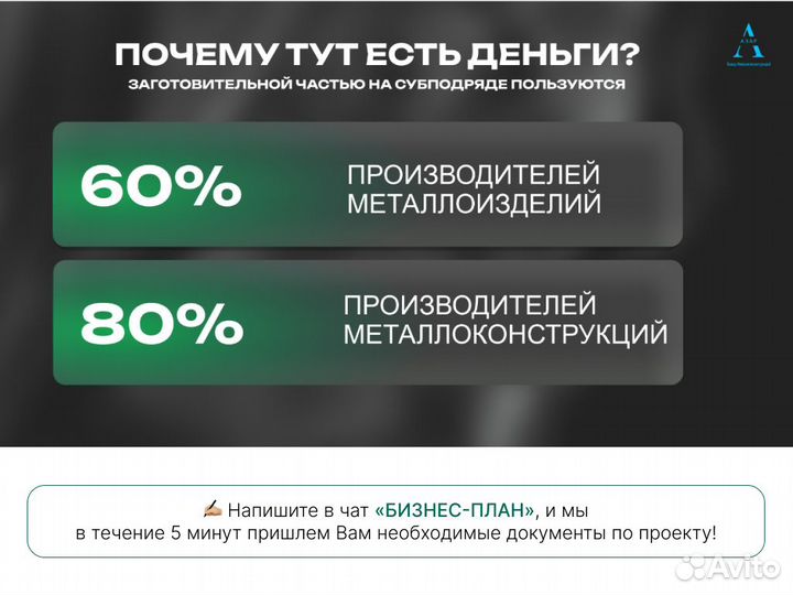 Инвестиции в производство металлоконструкций
