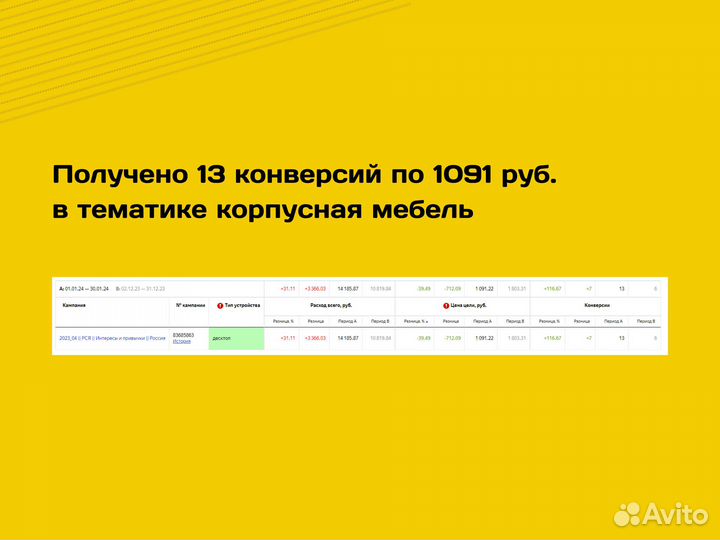 Контекстная реклама в Яндекс Директ / Аудит рк