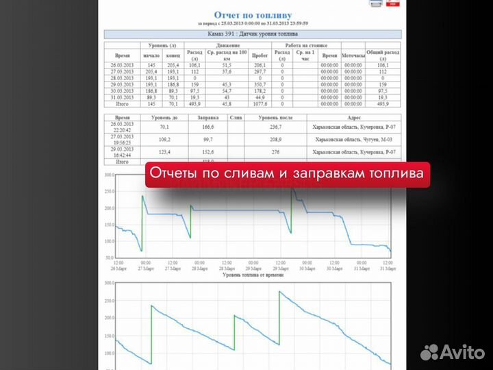 Gps трекеры под ключ в Набережных