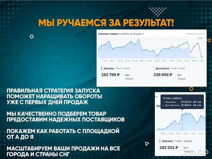 Готовый бизнес на маркетплейсах