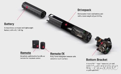 E-Gravel Bergamont RD expert GRX / Fazua
