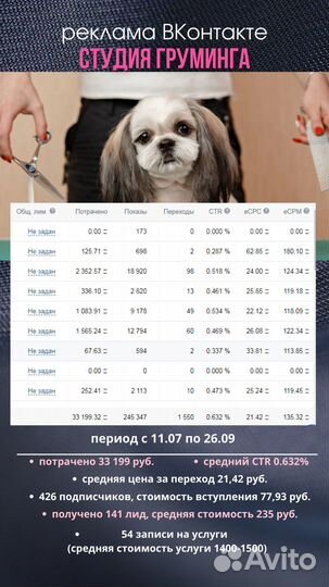 Таргетолог/Директолог. Реклама вконтакте, Яндекс