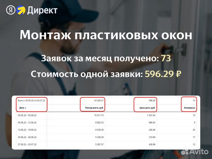 Настройка Яндекс Директ / Контекстная реклама