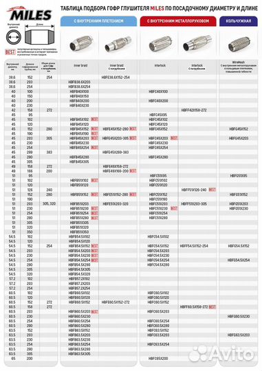 Труба гофрированная универсальная 51X320