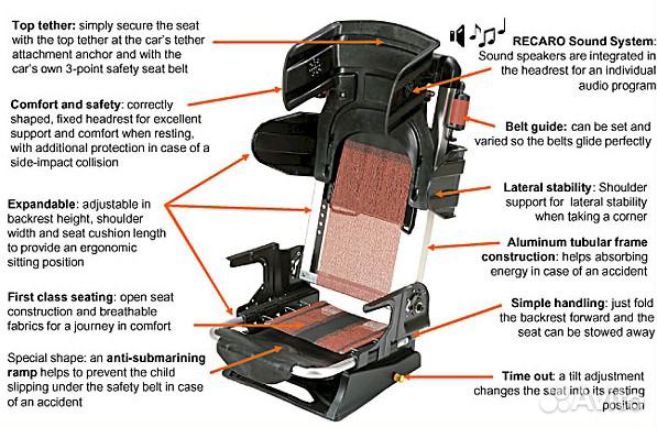 Recaro Start. Автокресло рекаро старт, Черное