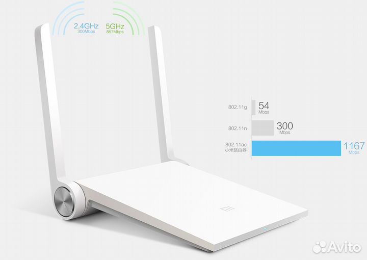 Беспроводной роутер Xiaomi Mi Wi-Fi Mini