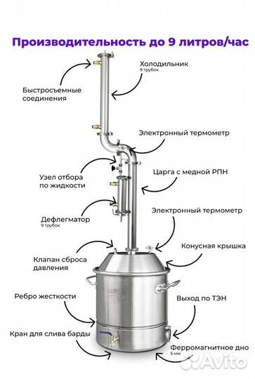 Дистиллятор самогонный аппарат