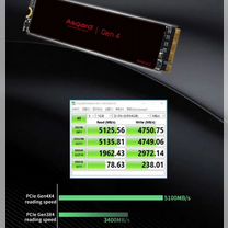 Asgard ssd 2 тб PCIe 4,0 Lite SSD nvme