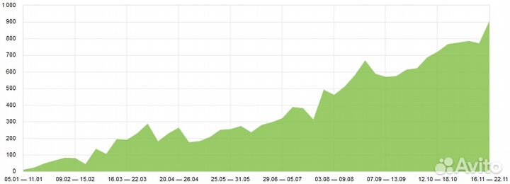Создание мобильных приложений и веб-сервисов