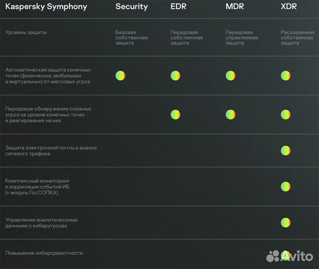 Антивирусы Kaspersky Security для бизнеса