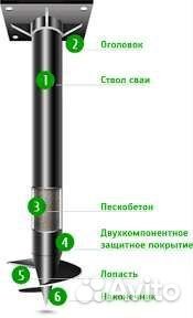 Винтовые сваи