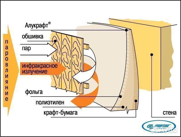 Фольга для бани алюминиевая Алукрафт 1200