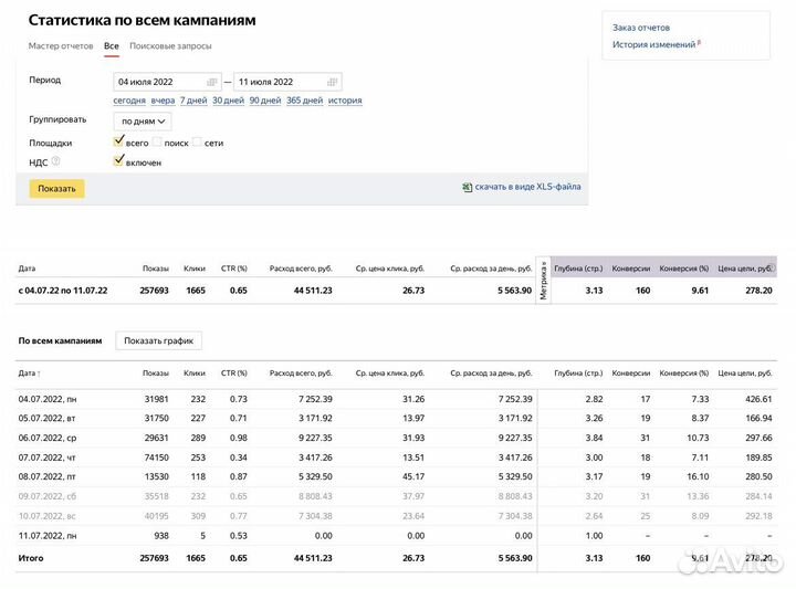 Настройка Яндекс Директ