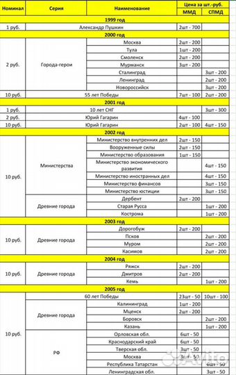 Юбилейные монеты России