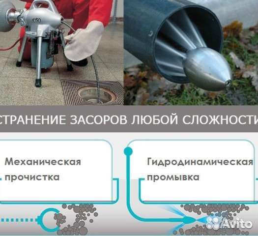 Прочистка Канализации