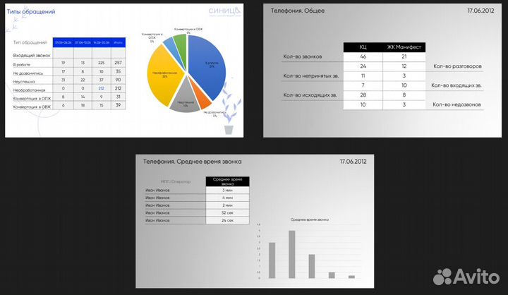 Создание презентаций